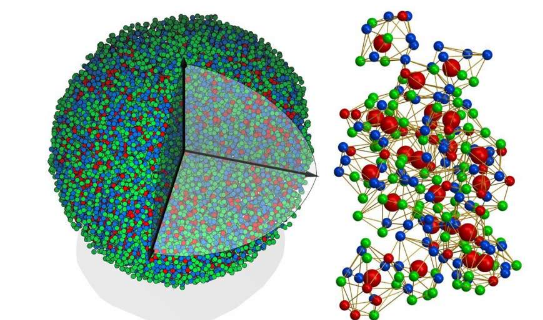 首次使用无定形固体进行3D原子成像解决了一个世纪的问题