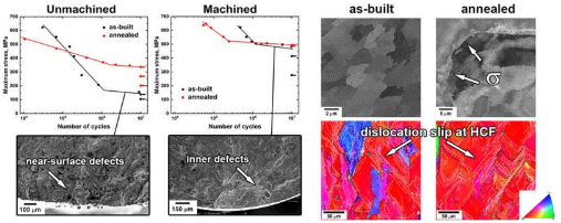 科学家研究3D打印的高熵合金