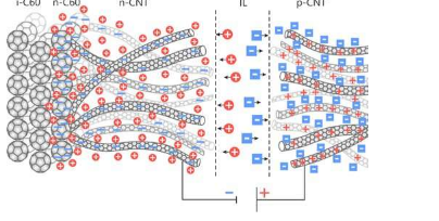 研究人员发现负担得起的透明太阳能电池生产方法