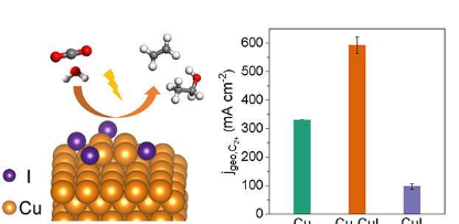 新催化剂促进二氧化碳电还原为多碳产物