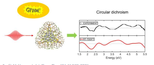 研究人员为更有效地计算圆二色性光谱铺平了道路