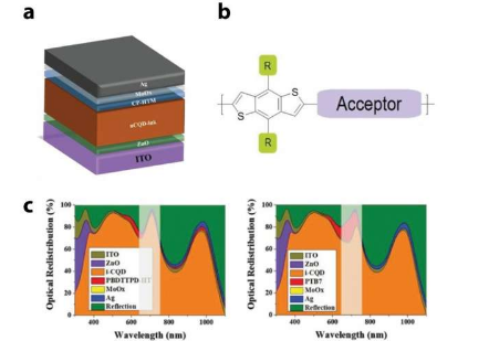将量子点太阳能电池效率提高到11.53%