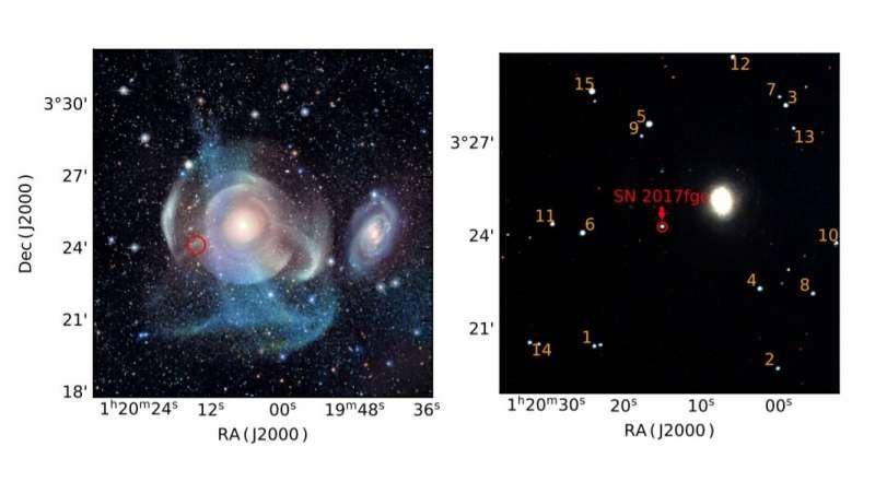 研究发现一颗快速膨胀的Ia型超新星在NGC 474中爆炸