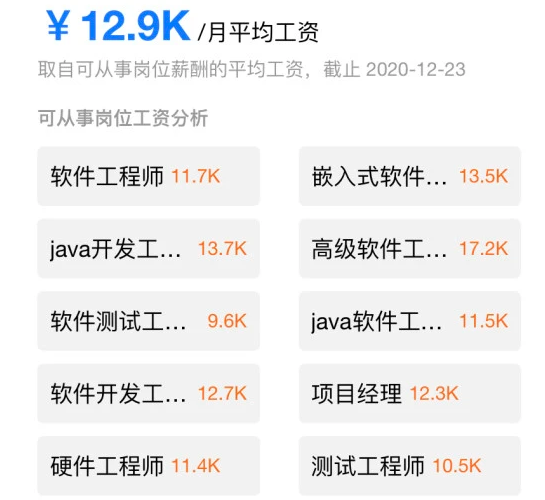 教育新闻：盘点高就业率的5大专业 快进来有没有你的专业
