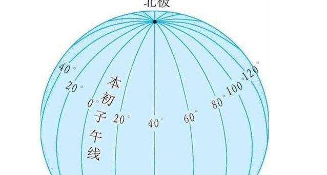 教育新闻：知识科普：划分南北半球的界线是什么