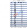 教育新闻：湖南 江西 广东3省份五一旅游收入超百亿