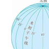 教育新闻：知识科普：地球仪上纬线是指示哪个方向