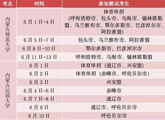 教育新闻：关于内蒙普通高校招生体育专业考生考点以及体育测试时间安排