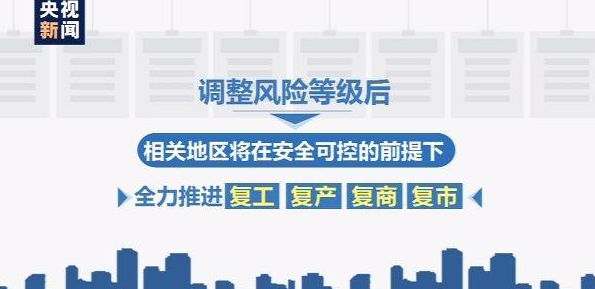 教育新闻：调整风险等级后相关地区将在安全可控的前提下全力推进复工复产复商复市