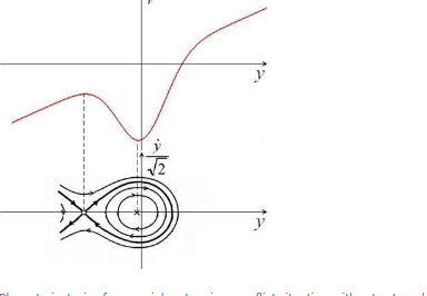 科学家开发出社会冲突的数学模型