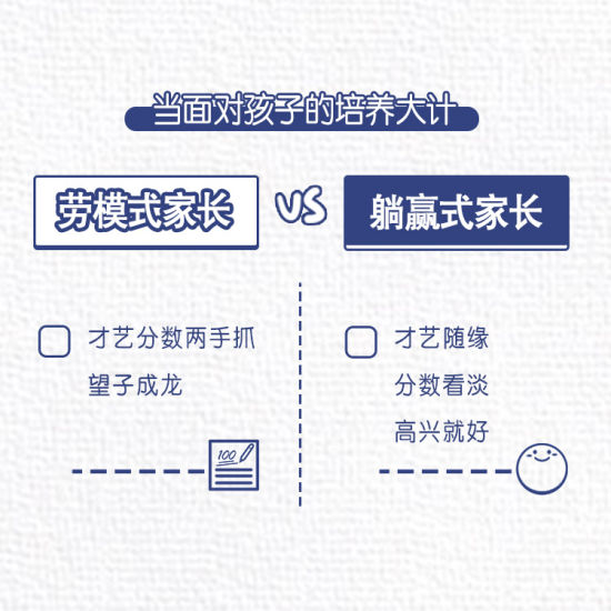 教育新闻：微博热搜上的“你是躺赢式家长吗”是什么意思