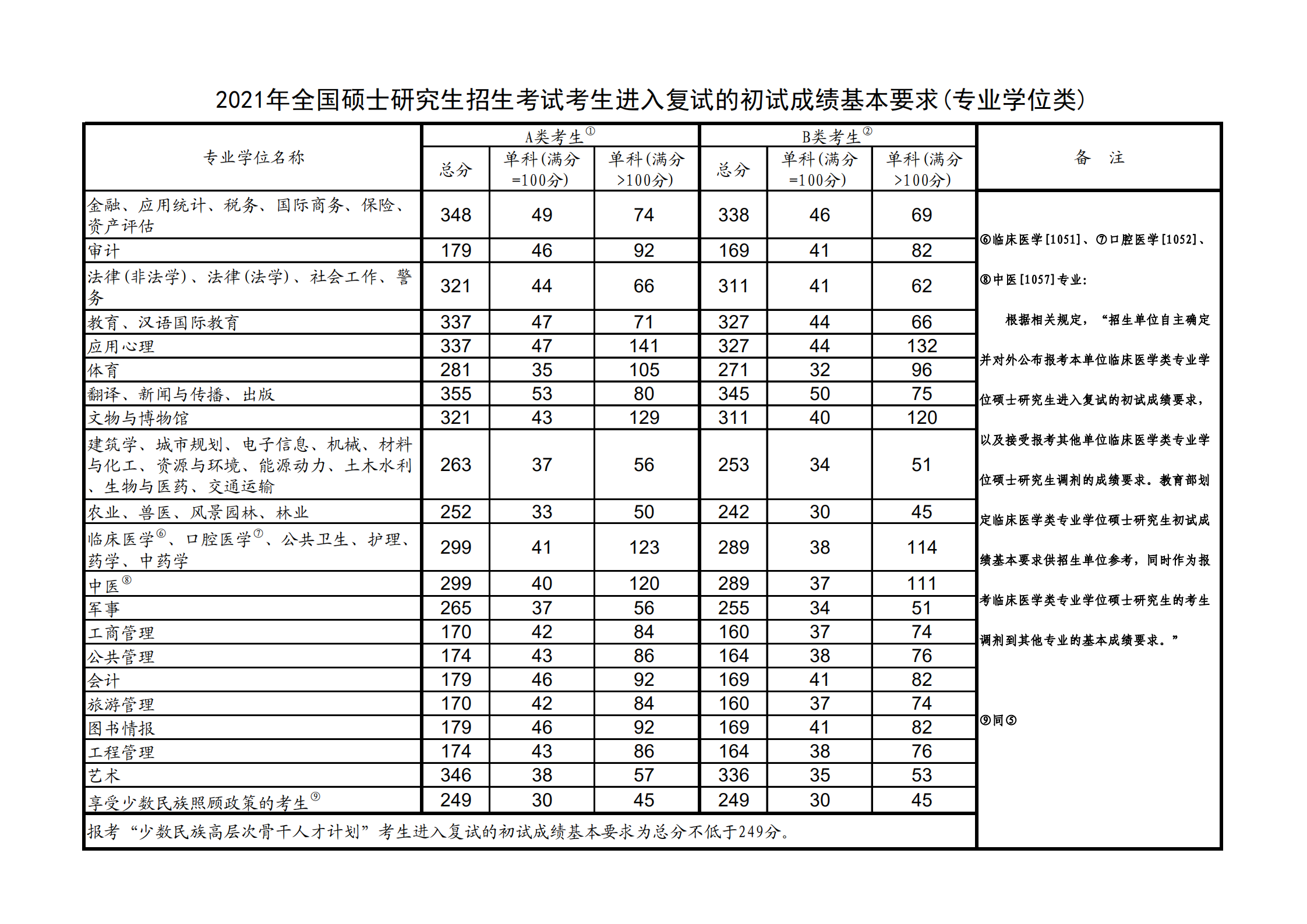 2021四川美术学院研究生分数线一览表（含2019-2020历年复试）