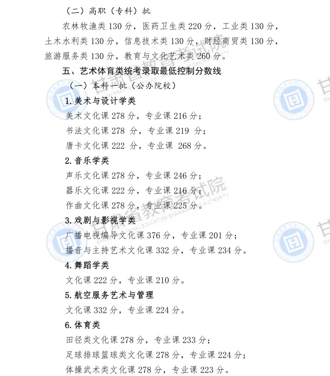 2021年甘肃高考报名人数24.59万(含2015-2020历年统计) 2021年甘肃高考报名人数24.59万(含2015-2020历年统计)