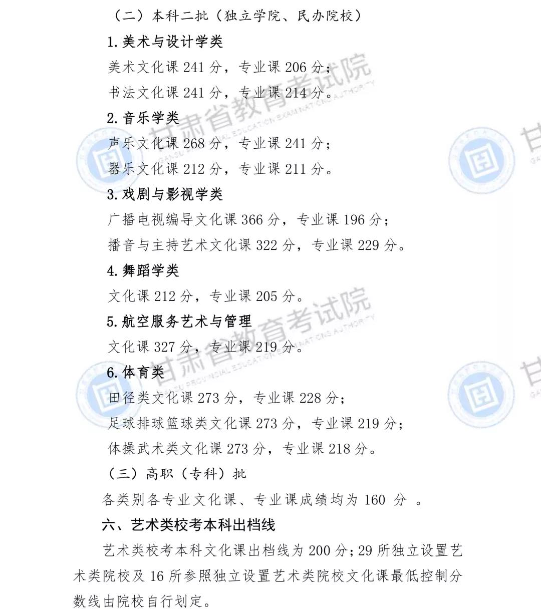 2021年甘肃高考报名人数24.59万(含2015-2020历年统计) 2021年甘肃高考报名人数24.59万(含2015-2020历年统计)
