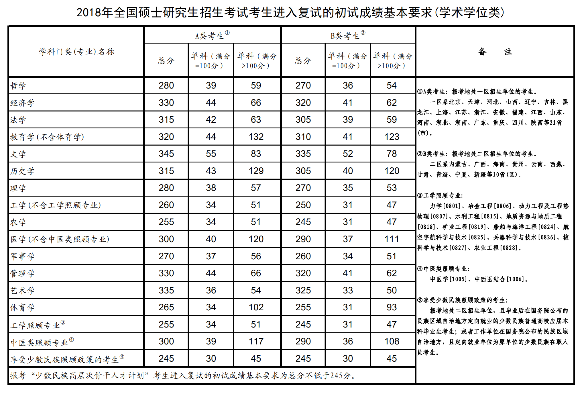 2021广州大学研究生分数线一览表（含2019-2020历年复试）