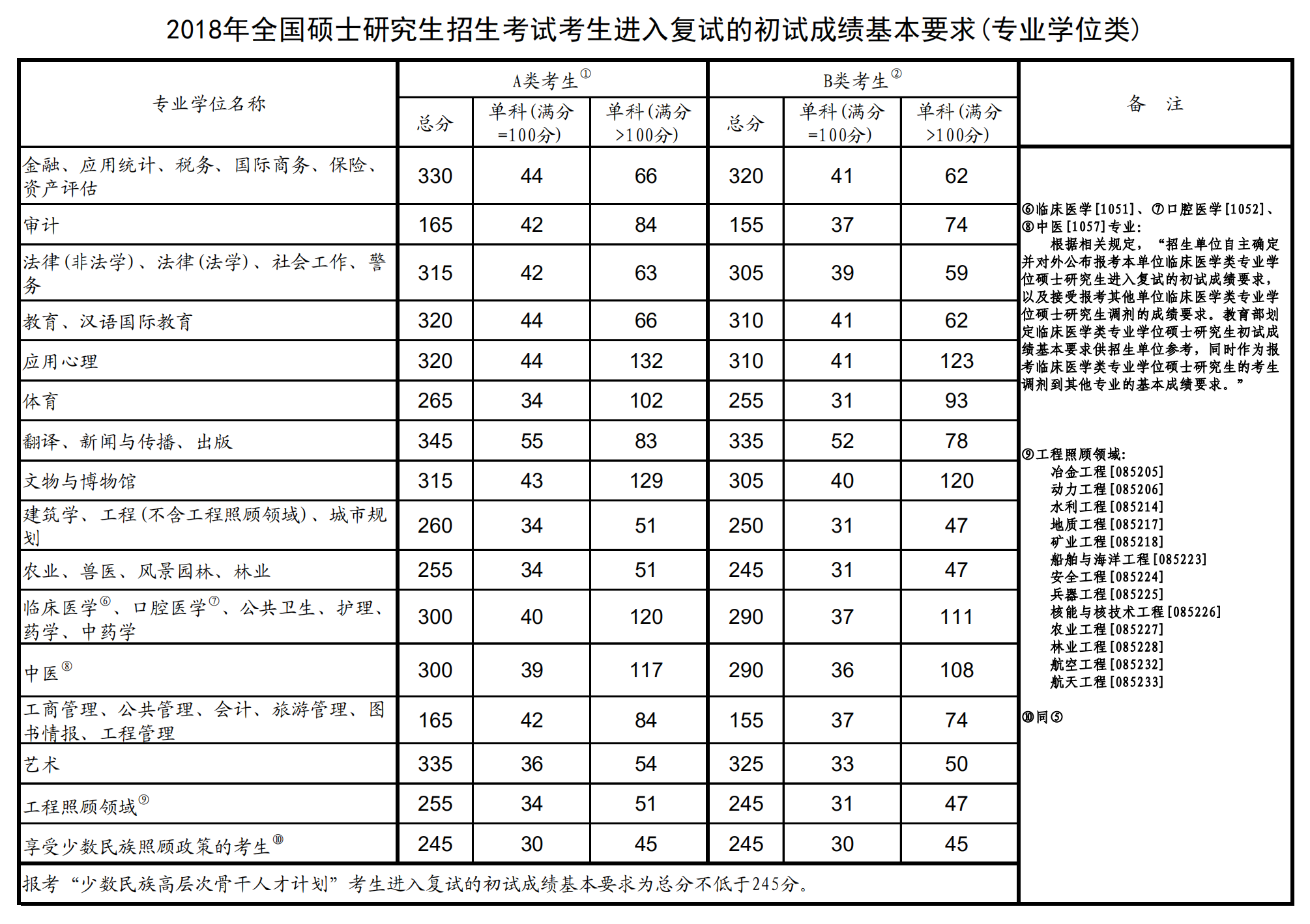 2021广州大学研究生分数线一览表(含2019-2020历年复试) 2021广州大学研究生分数线一览表(含2019-2020历年复试)