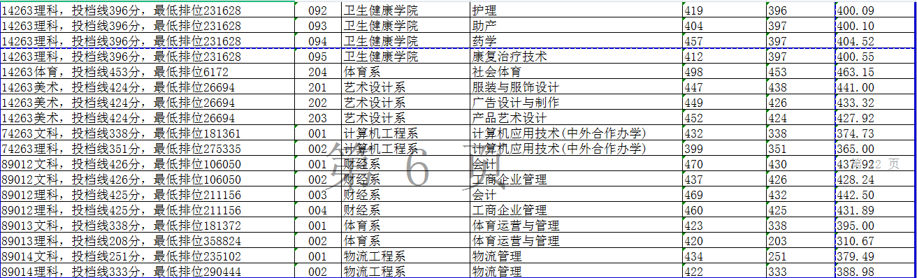 东莞职业技术学院2020年录取分数线是多少-各专业分数线