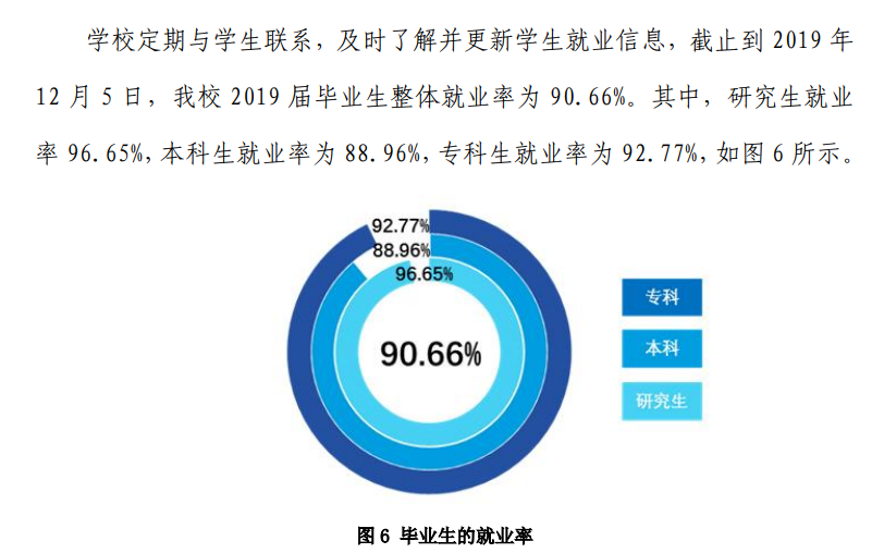 中国民航大学就业率及就业前景怎么样(含就业质量报告) 中国民航大学就业率及就业前景怎么样(含就业质量报告)