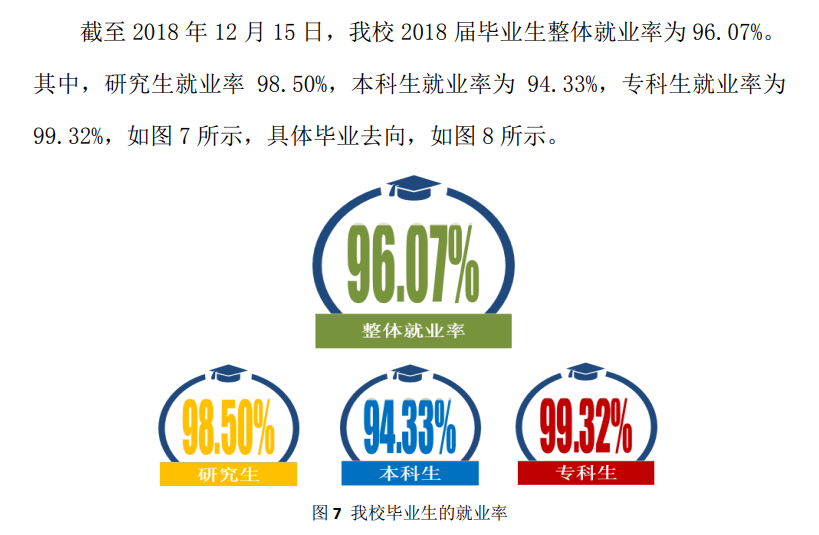 中国民航大学就业率及就业前景怎么样(含就业质量报告) 中国民航大学就业率及就业前景怎么样(含就业质量报告)