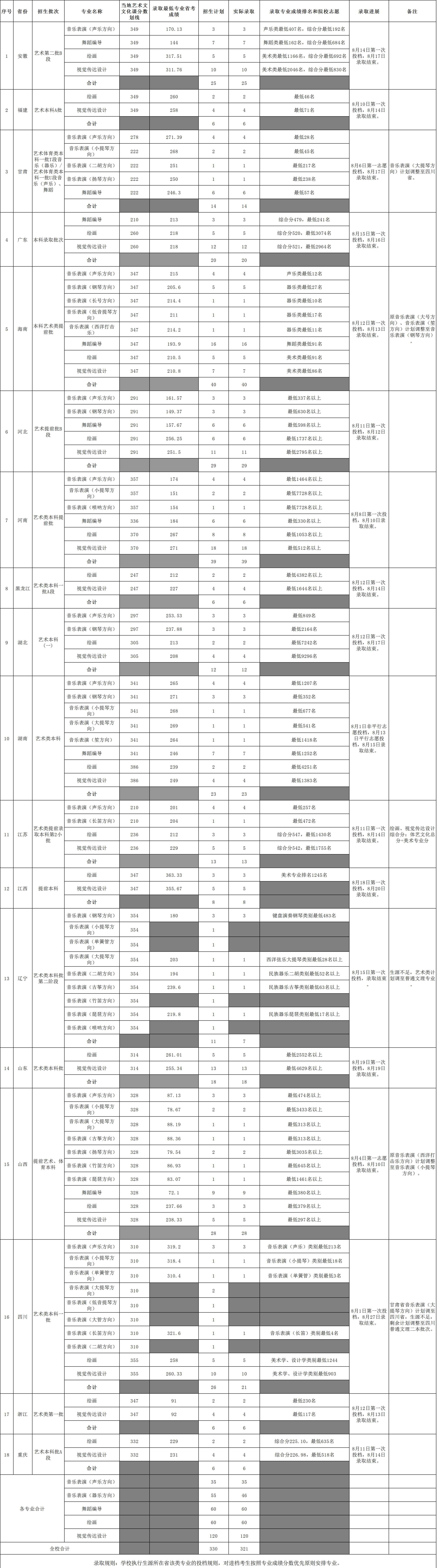 2021海南大学录取分数线一览表（含2019-2020历年）