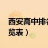 西安高中排名前十名2022（西安高中排名一览表）