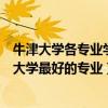 牛津大学各专业学费（牛津大学学费一年多少人民币？牛津大学最好的专业）