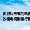 由游戏改编的电视剧（游戏改编的电视剧有哪些？2021游戏改编电视剧排行榜）