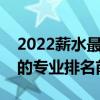 2022薪水最高的十大专业排行榜（薪水最高的专业排名前十）