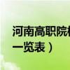 河南高职院校排名2022（河南高职院校排名一览表）
