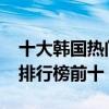 十大韩国热门综艺推荐2022（韩国热门综艺排行榜前十）