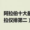 阿拉伯十大最美女性（约旦王后拉尼亚阿卜杜拉仅排第二）