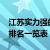 江苏实力强的二本大学2022（江苏二本大学排名一览表）