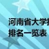 河南省大学排名2022最新排名（河南省大学排名一览表）