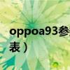 oppoa93参数配置（oppoa93手机参数详情表）