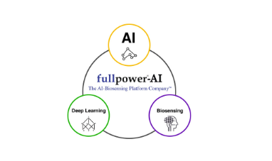 Fullpower®-AI宣布新任业务发展副总裁Silvia Veronese博士