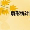 扇形统计图教案(扇形统计图怎么做)