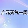 广元天气一周天气预报（广元天气预报一周）