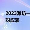 2023潍坊一模成绩查询-2023潍坊一模分数对应表