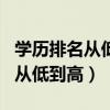 学历排名从低到高学历等级有哪些（学历排名从低到高）