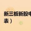 新三板新股申购一览表（新三板申购股票一览表）