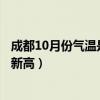 成都10月份气温是多少（成都发布：成都最高气温再创历史新高）