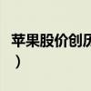 苹果股价创历史新高（苹果股价刷新历史新高）