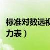 标准对数远视力表距离多少米（标准对数远视力表）