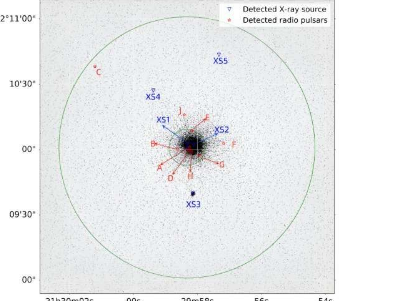 FAST在旧球状星团中检测到三颗新脉冲星