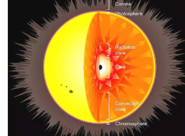 如果将黑洞放入太阳中会发生什么