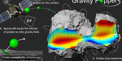 小型跳跃机器人可以研究小行星的重力