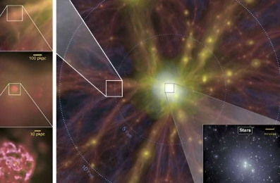 研究人员试图了解宇宙网区域如何影响星系的行为