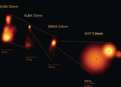 英仙座A中黑洞喷流的磁性发射