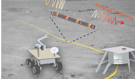 光纤电缆能否帮助科学家探测月球深层