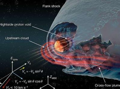 新研究揭示火星与太阳风之间意想不到的相互作用